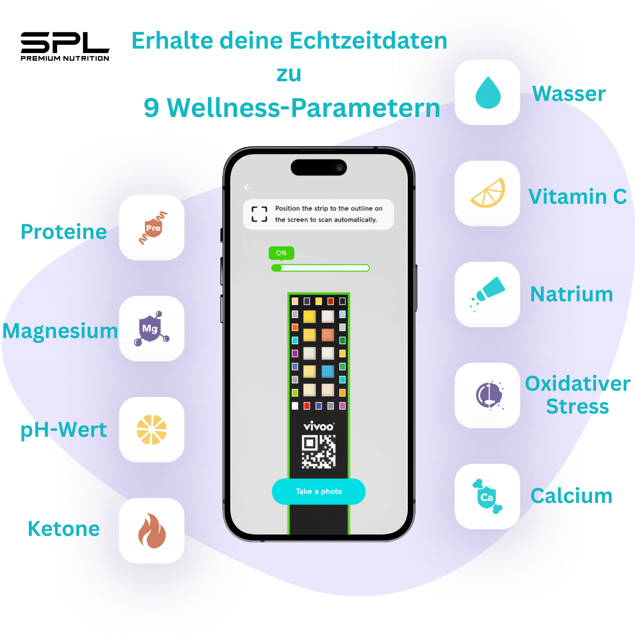 Vivoo Wellness-Test
