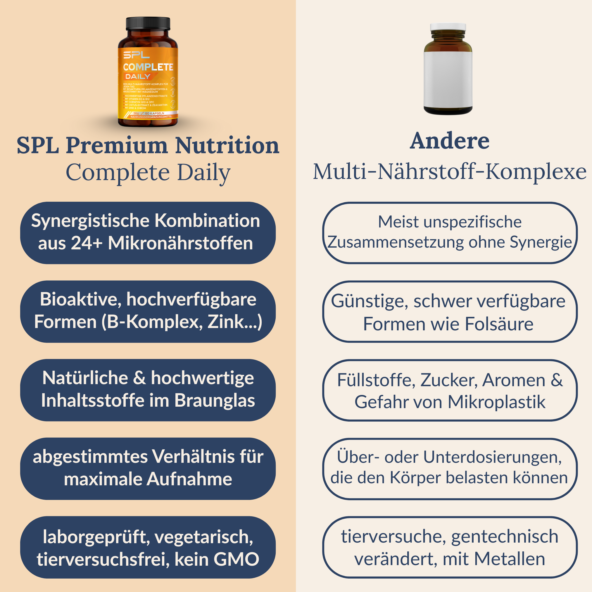 Multi-Nährstoff-Komplex Complete Daily