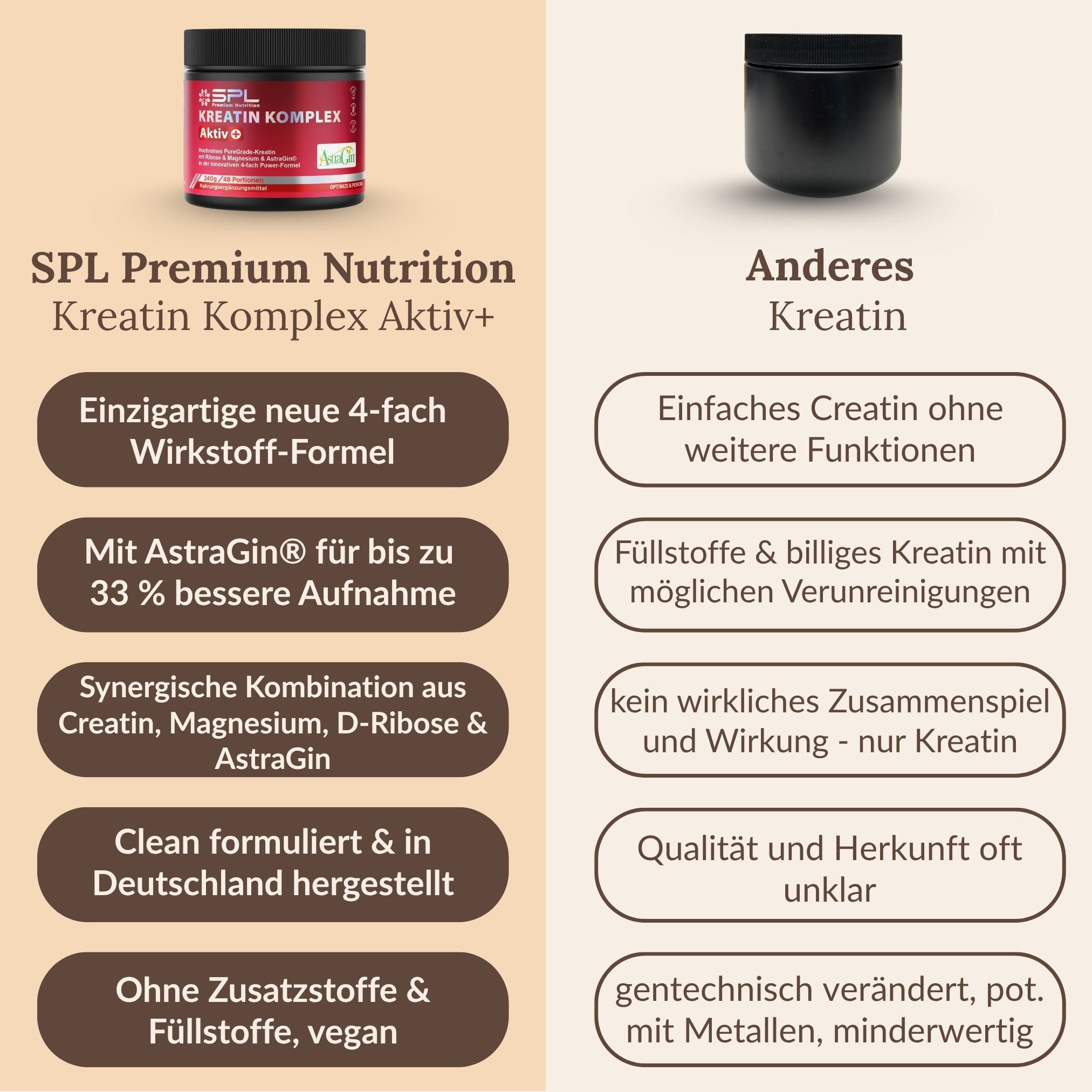 Kreatin Komplex mit AstraGin®