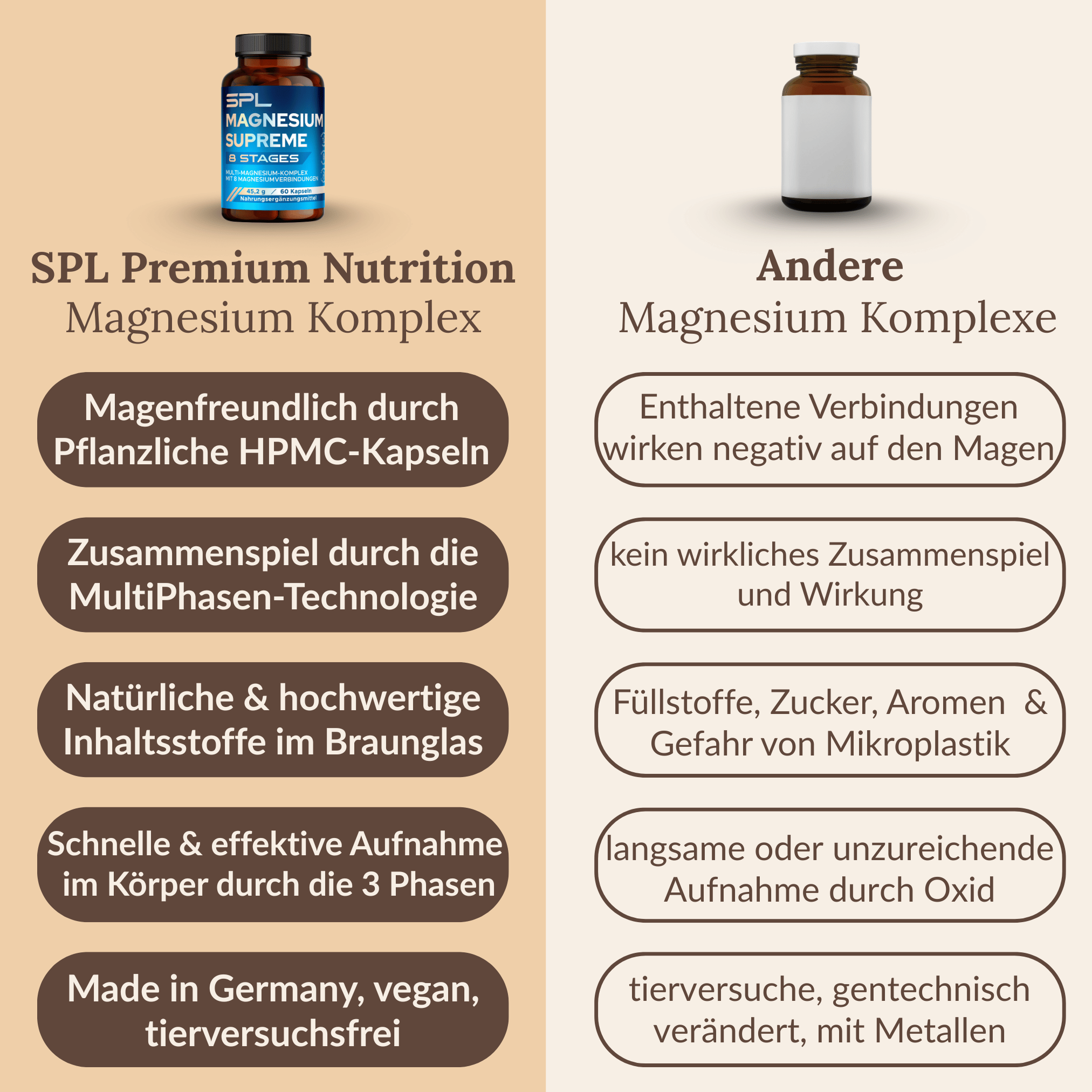 Magnesium 8-fach Komplex mit MultiPhasen-Technologie©