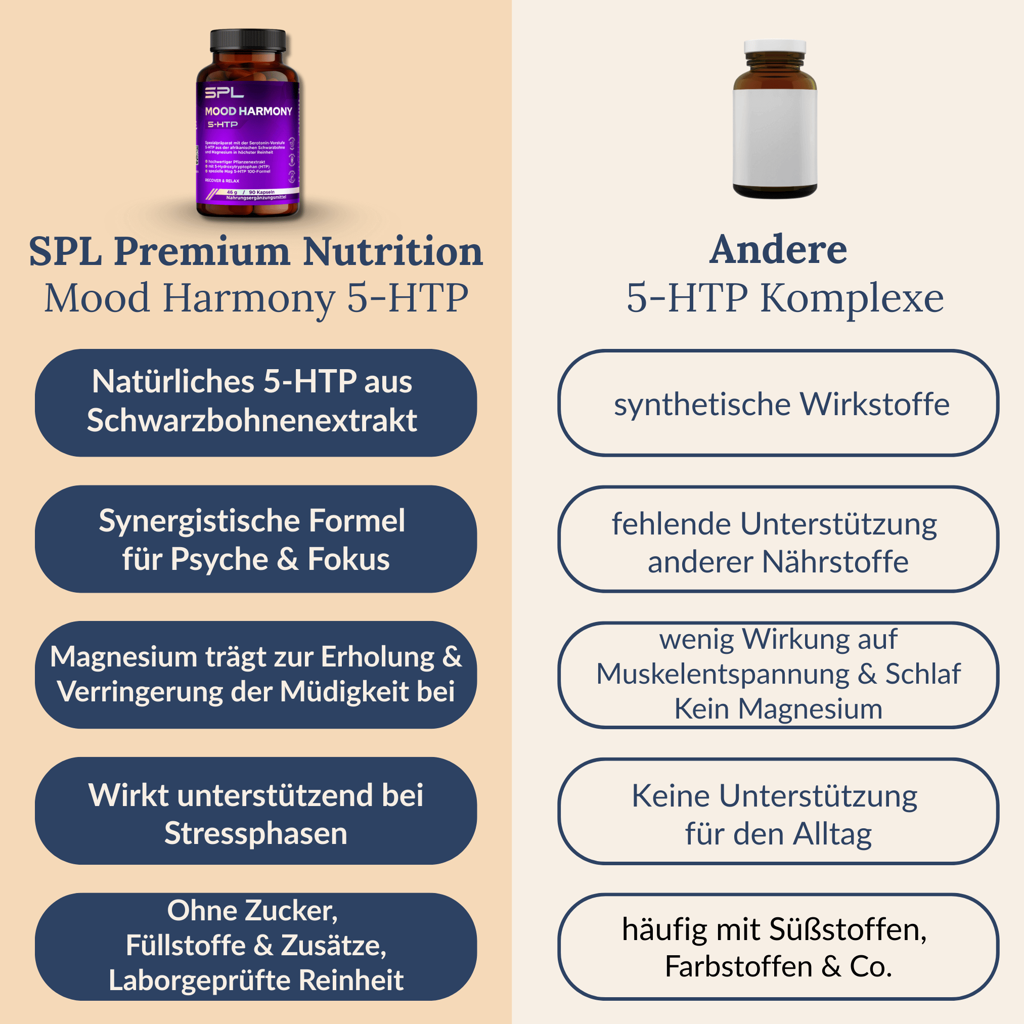MOOD HARMONY 5-HTP