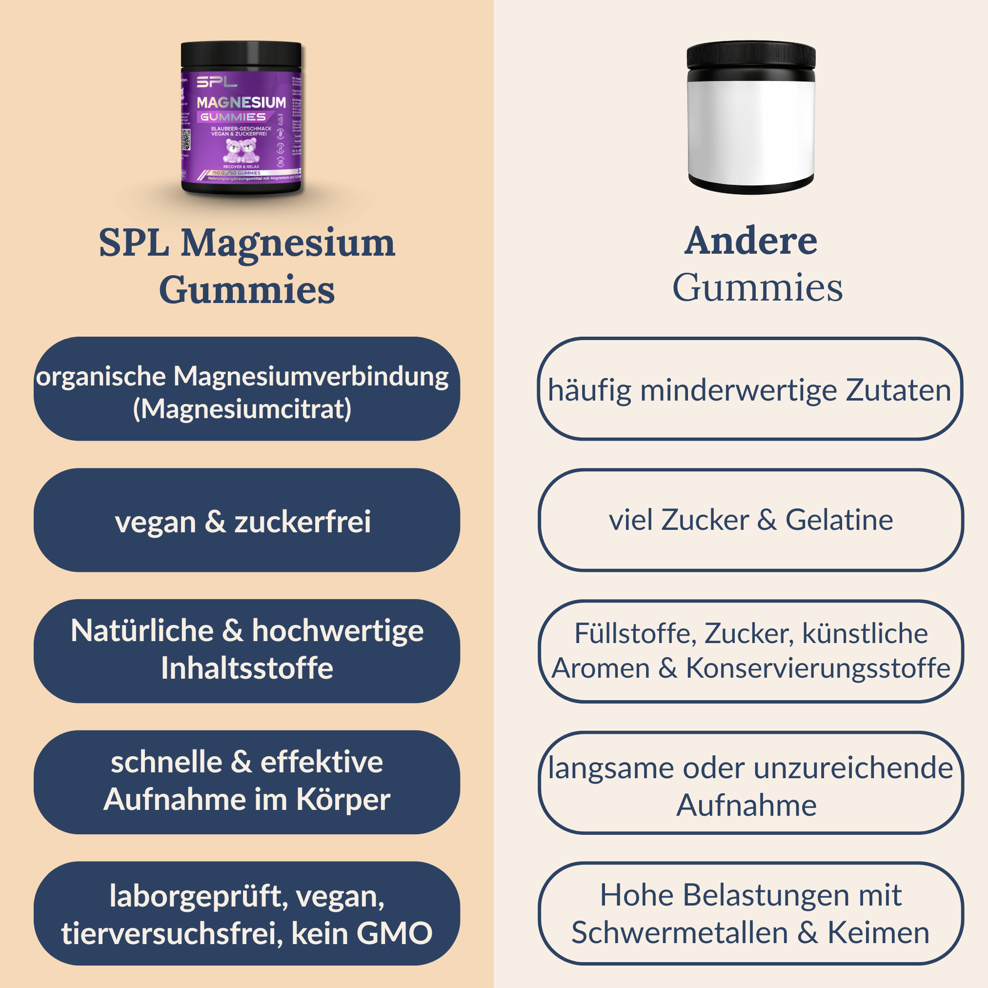 Magnesium Gummies