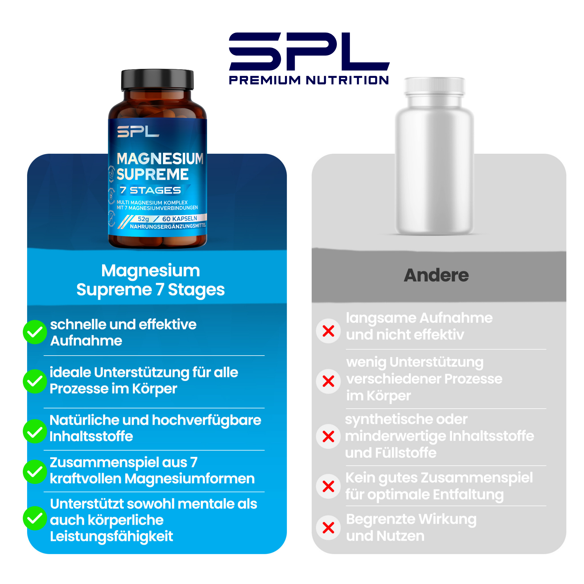 MAGNESIUM SUPREME 7 STAGES - 1 Glas für Optimale Magnesiumversorgung & Leistungsstärke