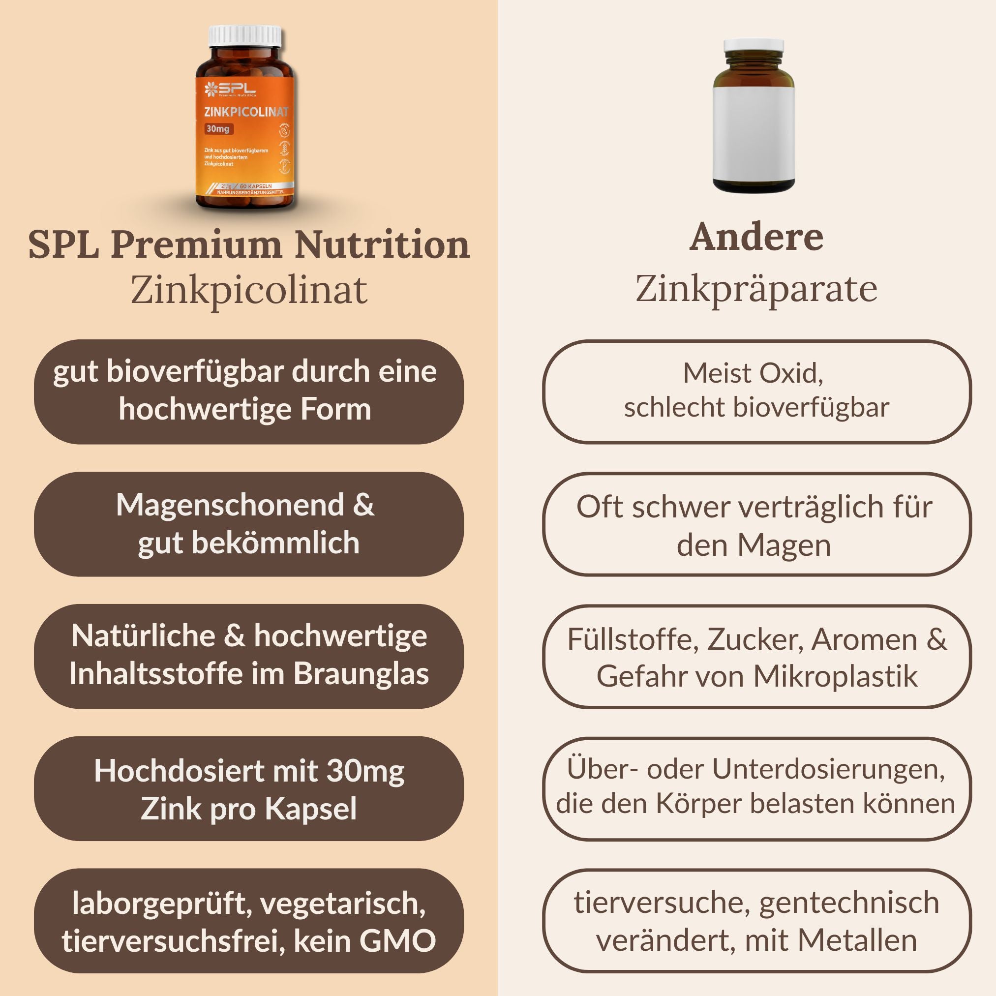 Zinkpicolinat 30mg pro Kapsel