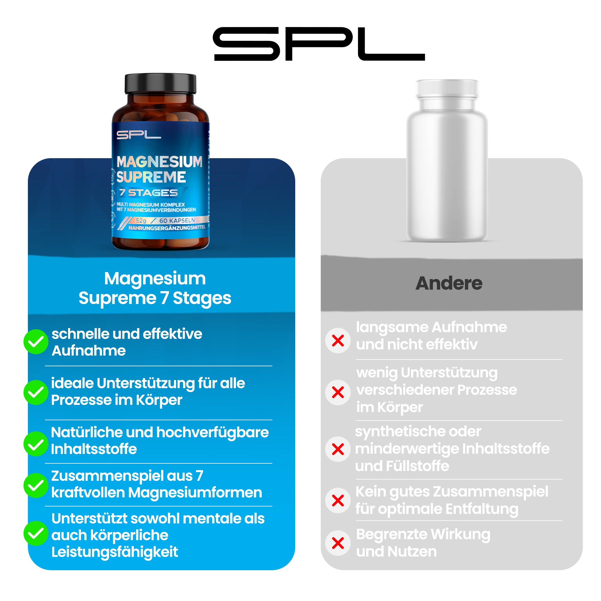 MAGNESIUM SUPREME 7 STAGES - 2er Vorteilspack: Doppelte Magnesium-Power