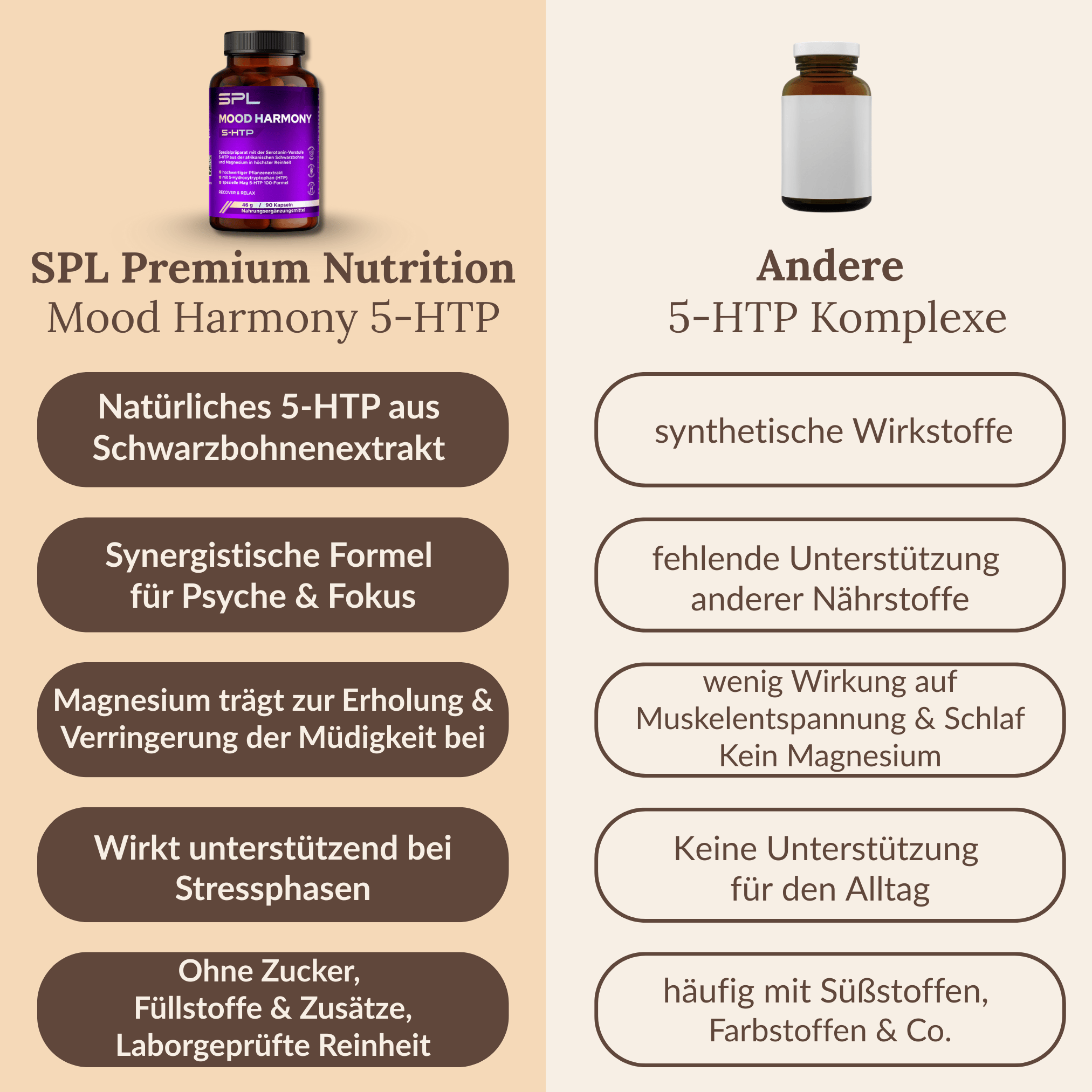 MOOD HARMONY 5-HTP