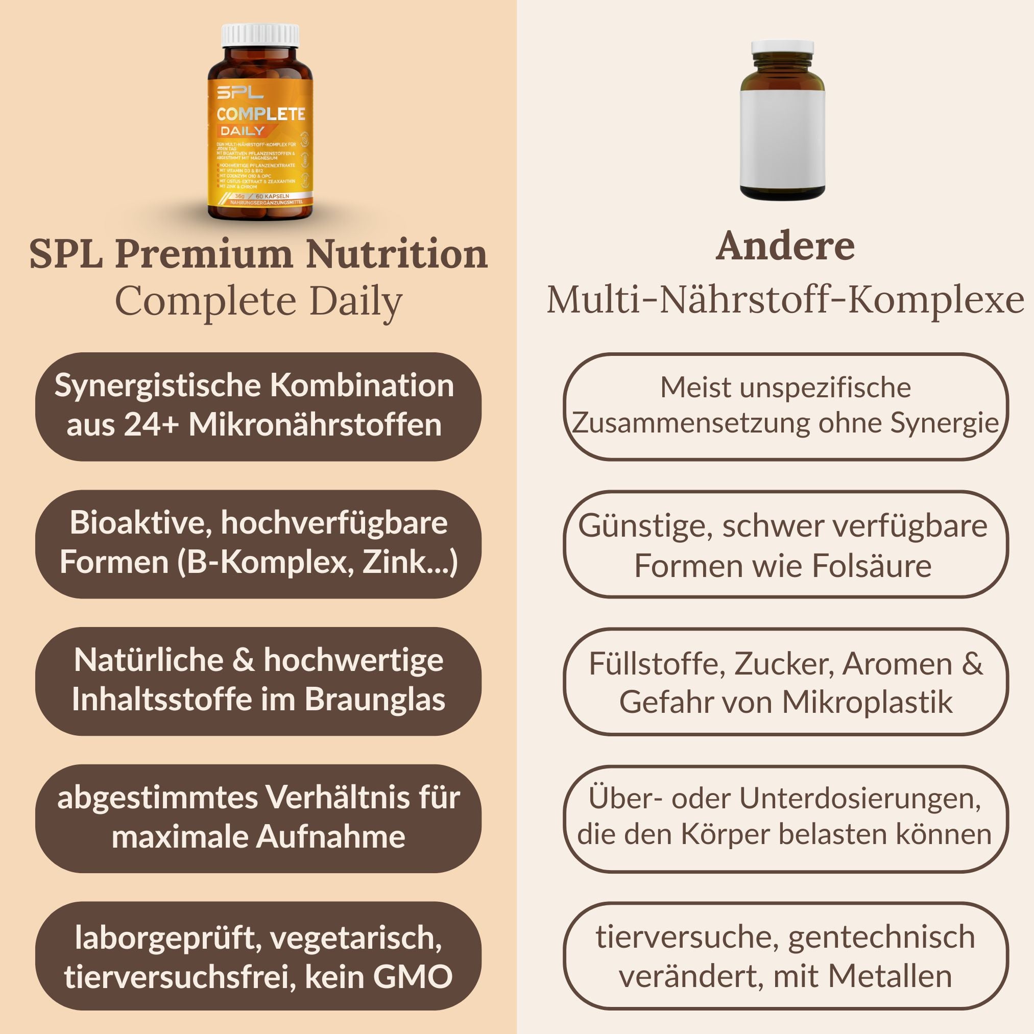Multi-Nährstoff-Komplex Complete Daily